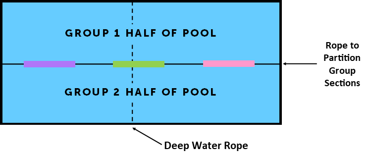 Pool Diagram